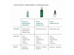 SkinCeuticals Phyto Corrective Essence Mist -Classic Skin Care Product Store 0452sodt 202207131842457565