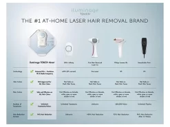 Iluminage Touch 4Ever Home Permanent Hair Removal IPL & Radio Frequency System 16 Iluminage Touch 4Ever Home Permanent Hair Removal IPL & Radio Frequency System -Classic Skin Care Product Store duavdvsy 202110192127403970