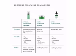 SkinCeuticals Phyto Corrective Hydrating + Calming Gel Serum -Classic Skin Care Product Store er2xqtoz 202207072048216342