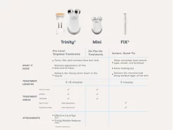NuFACE FIX Starter Set 18 NuFACE FIX Starter Set -Classic Skin Care Product Store xdbvhobk 202202221421052238
