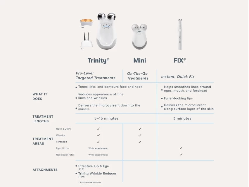 NuFACE FIX Starter Set 9 NuFACE FIX Starter Set - Image 9